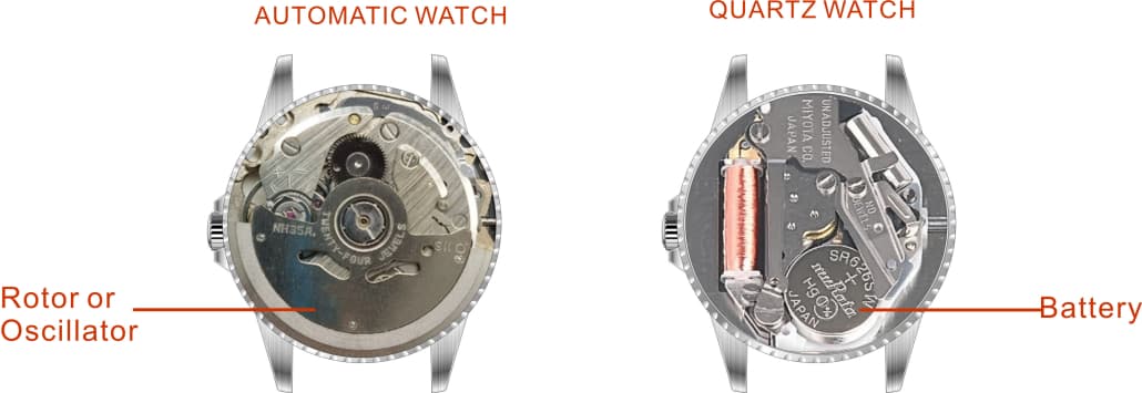 Understanding Watch Movements: Mechanical vs. Quartz vs. Automatic